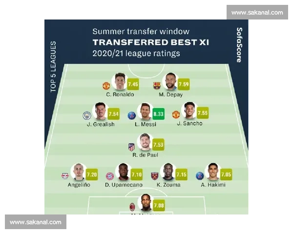 中国俱乐部巅峰时刻：世界第 11 名超越曼城米兰马竞