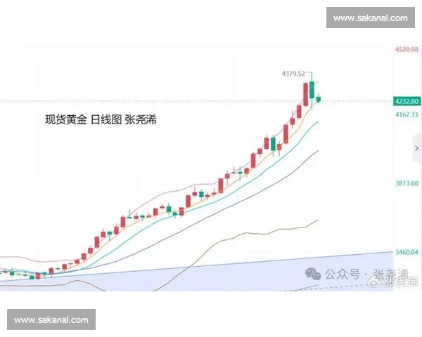 全球经济震荡背景下黄金价格持续攀升投资者避险情绪显著升温