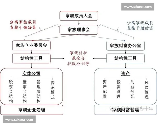 公司法视角下企业治理结构优化与股东权责平衡机制研究