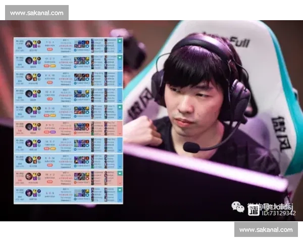 MSI积分榜数据解读：哪些英雄成为版本答案