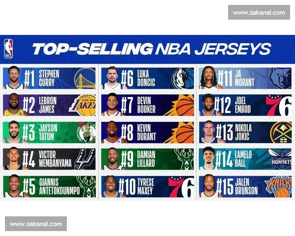 未来已来!NBA热门球员榜上的明日之星闪耀登场 未来已来!NBA热门球员榜上的明日之星闪耀登场