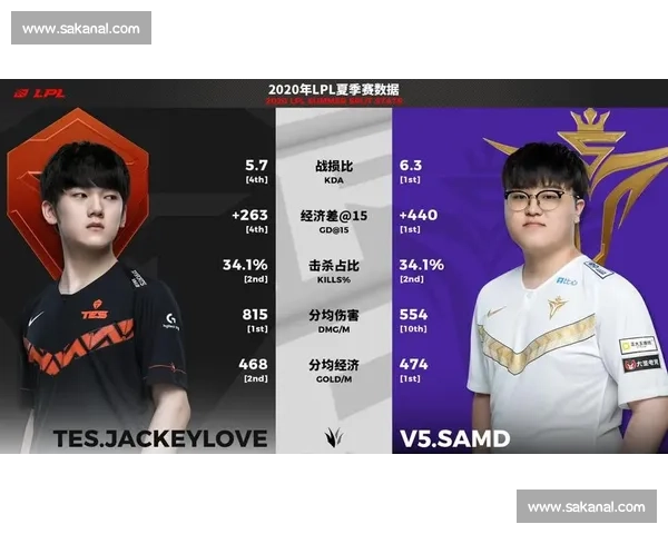 LPL积分榜！“神仙打架”，普通观众表示看不懂，但就是很燃！