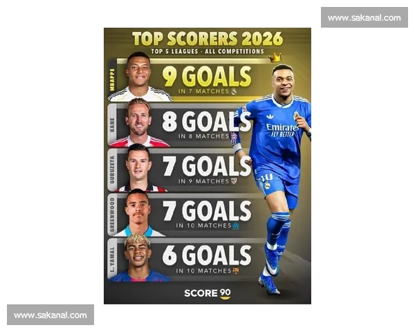 五大联赛球星集结，2026世界杯星光璀璨